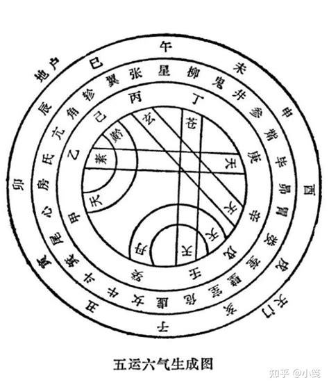 丁火 戊土|丁火（中医理论）